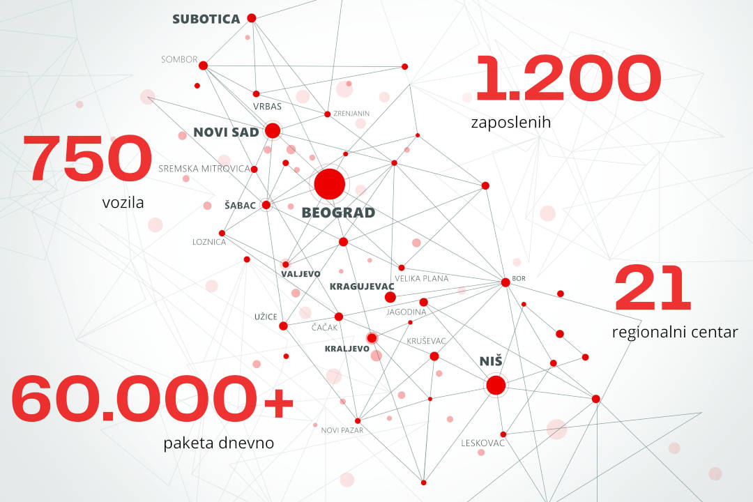 Lokacije regionalnih centara kurirske službe na mapi Srbije. 
